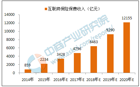 2018年中国互联网发展趋势分析与报告：聚年度发展轨迹