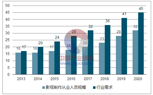 2018年中国互联网发展趋势分析与报告：聚年度发展轨迹