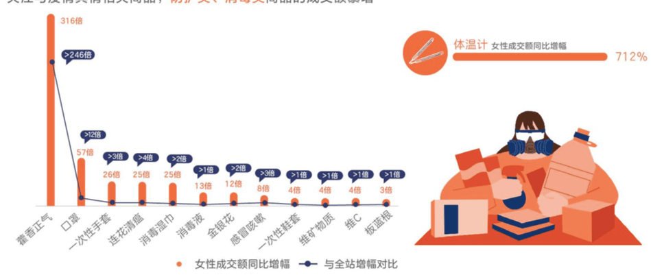 2020年女性消费与生活方式趋势全景报告：洞察女性市场变化与未来动向