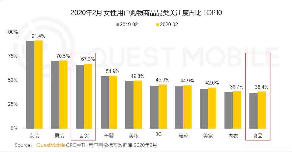 2020年女性消费与生活方式趋势全景报告：洞察女性市场变化与未来动向