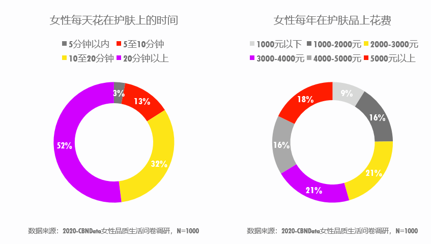 2020年女性消费与生活方式趋势全景报告：洞察女性市场变化与未来动向