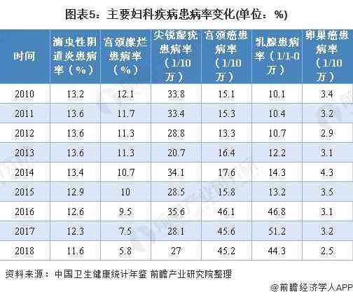 2020年女性消费与生活方式趋势全景报告：洞察女性市场变化与未来动向