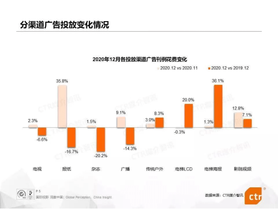 2021大趋势：揭秘未来发展的关键动向