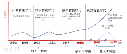 人工智能发展趋势与关键指标分析：全面解读行业前沿动态与未来展望