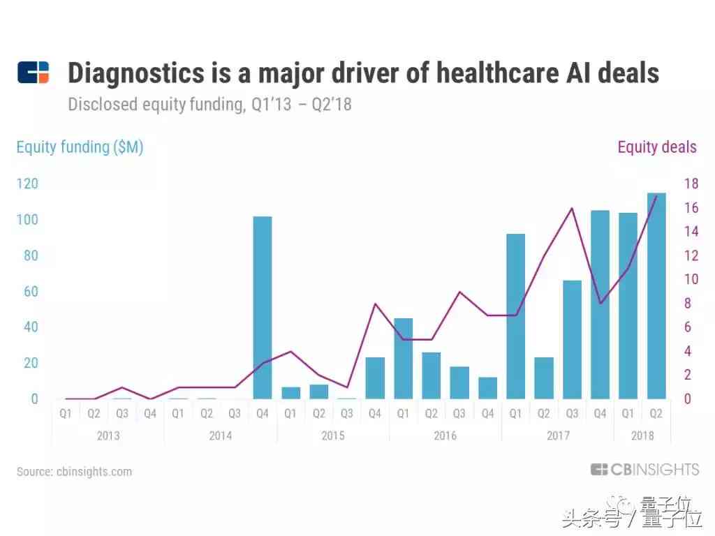 2017ai趋势报告