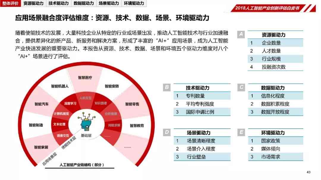 人工智能业论文选题推荐：智能写作领域的创新题目精选