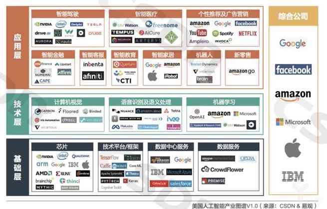 一站式AI设计服务：涵创意设计、图像处理与智能优化解决方案的工作室