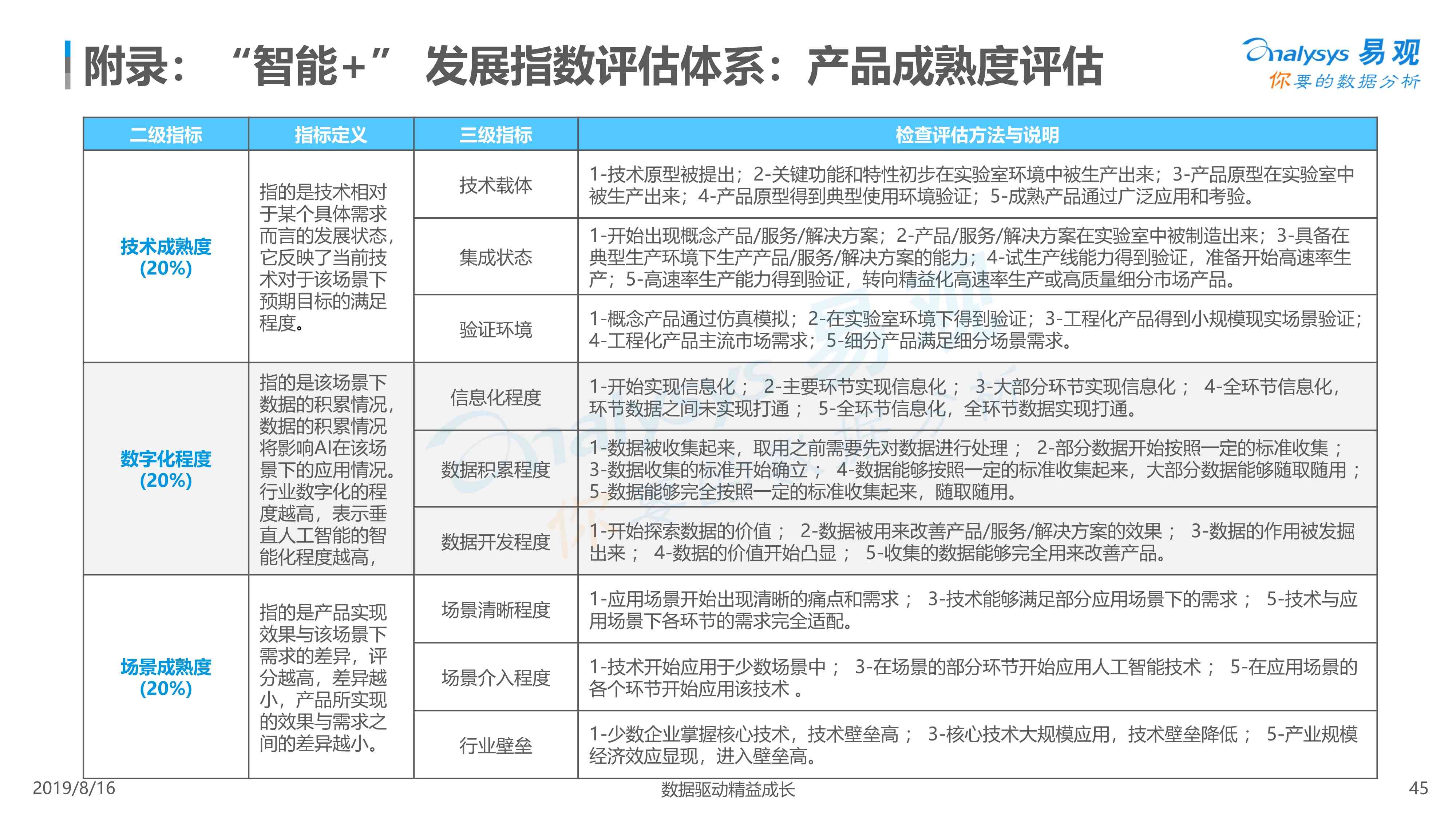 人工智能糖果设计风格趋势分析与市场应用研究报告