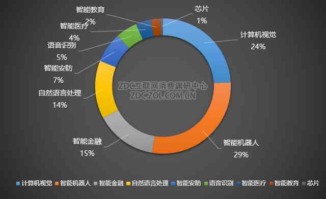 人工智能糖果设计风格趋势分析与市场应用研究报告