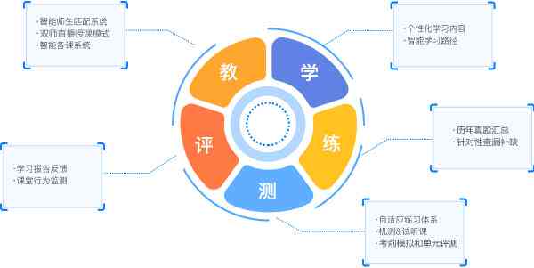 酷培AI教育推广攻略：全面解析如何提升智能学系统普及率与用户满意度