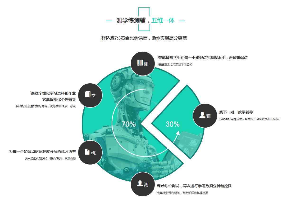 酷培AI教育推广攻略：全面解析如何提升智能学系统普及率与用户满意度