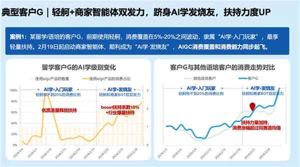 酷培AI教育推广攻略：全面解析如何提升智能学系统普及率与用户满意度