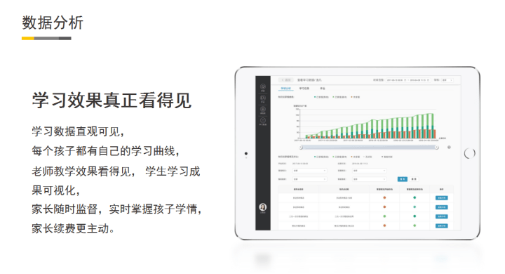 酷培智能教育加盟项目中都包含哪些学科课程