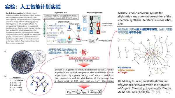 人工智能技术在化学实验中的应用与未来发展探究