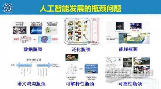 人工智能ai化学实验报告