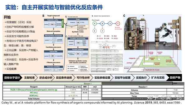 人工智能ai化学实验报告