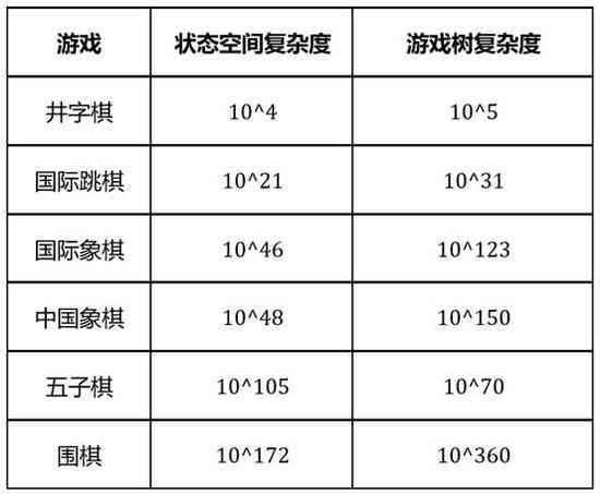 ai麻将智能软件开发：公司教程与人工智能应用解析