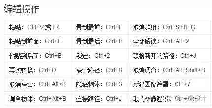 如何使用AI软件快捷键进行高效编组与群组管理