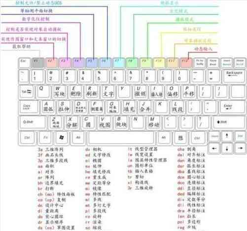 如何使用AI软件快捷键进行高效编组与群组管理