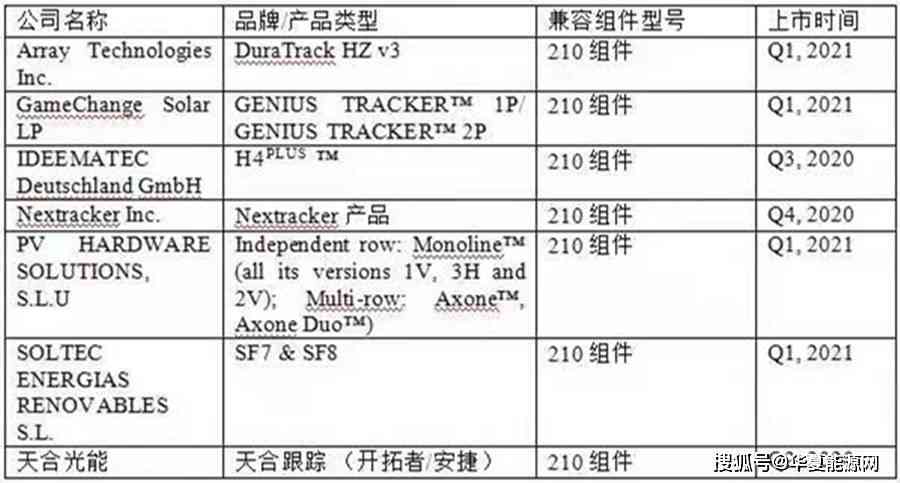 跟踪支架AI算法实验报告总结：实验内容、反思与综合总结