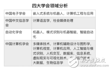 跟踪支架AI算法实验报告总结：实验内容、反思与综合总结