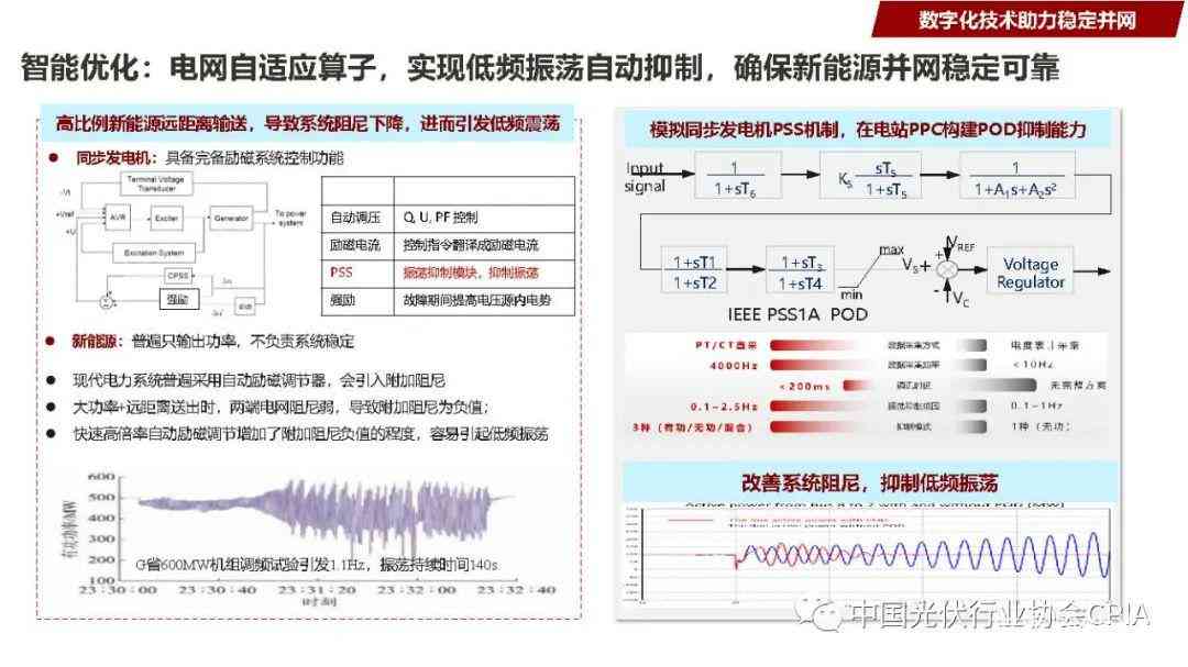 深度解析：跟踪支架AI算法优化实验成果与光伏发电效率提升综述