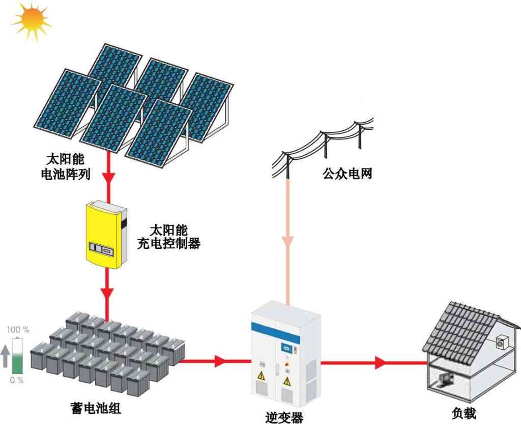 光伏跟踪支架：arraytechnology智能跟踪系统