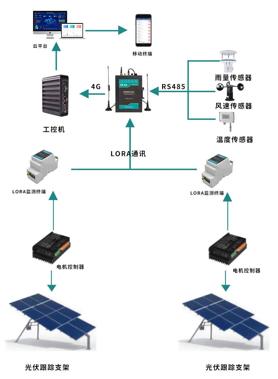 光伏跟踪支架：arraytechnology智能跟踪系统