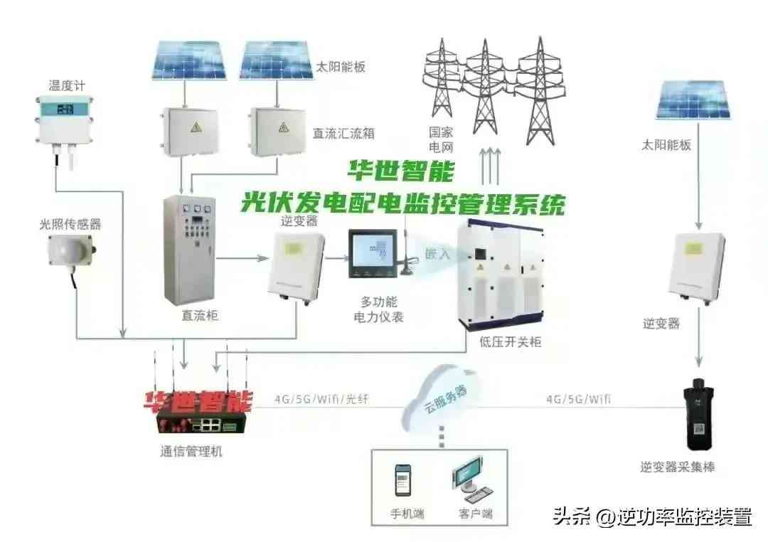 跟踪支架ai算法实验报告