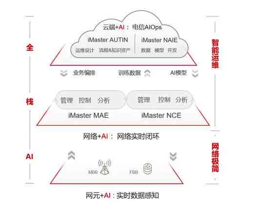 起点中文网AI写作支持详解：功能、优势与使用指南，全面解答AI写作相关问题