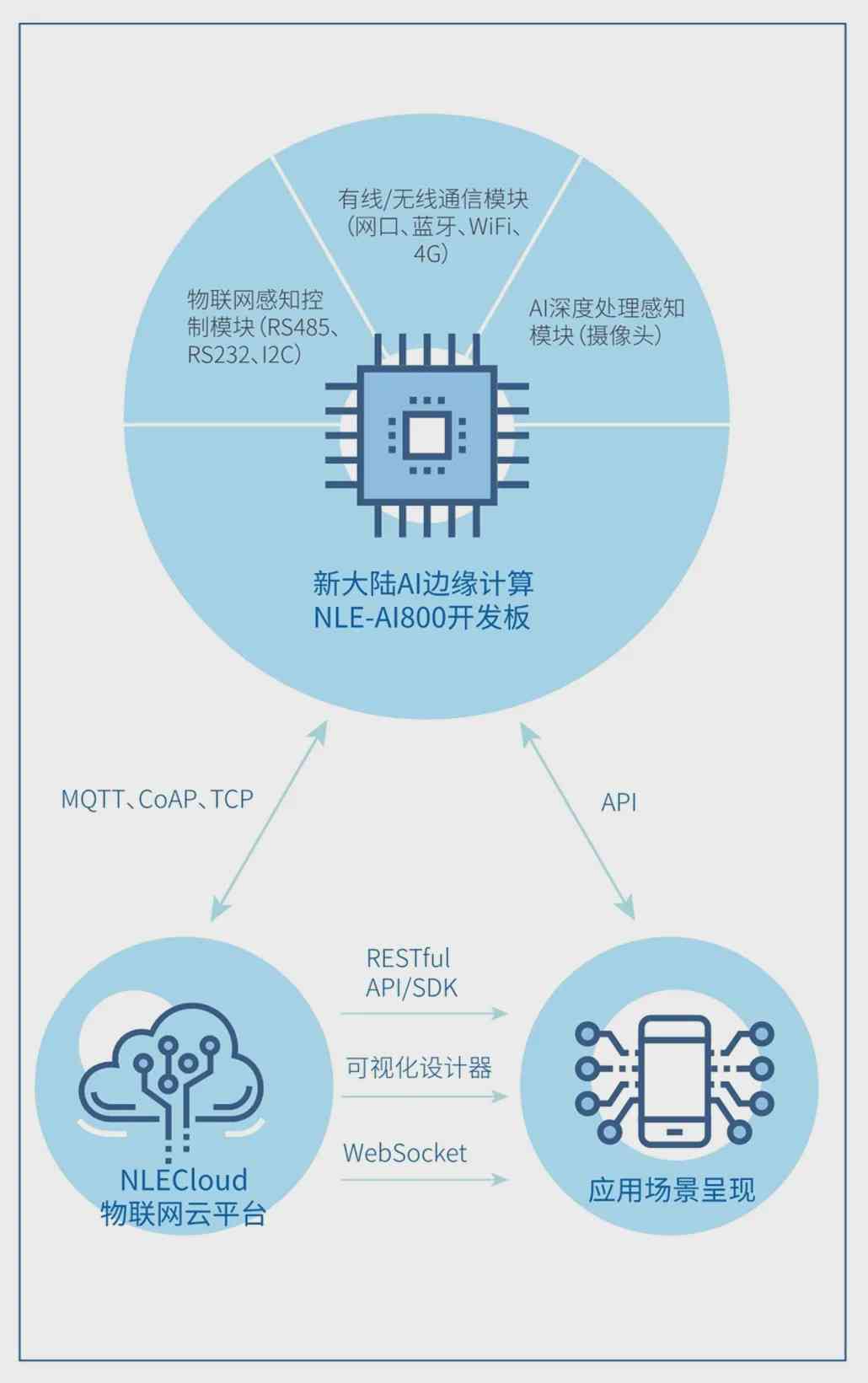 AI动物设计与应用：从创意生成到实际应用的全解析指南