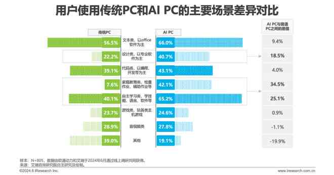 ai自动生成报告怎么做出来的：揭秘技术原理与实现步骤