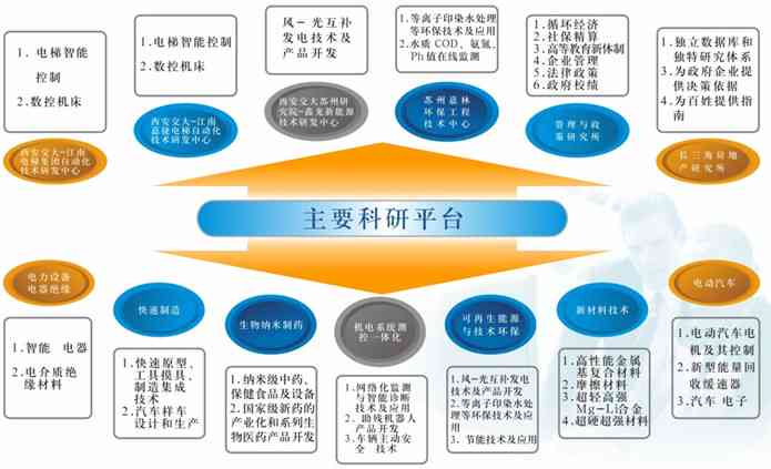 全方位科研辅助神器：一站式解决科研问题与资料查询需求