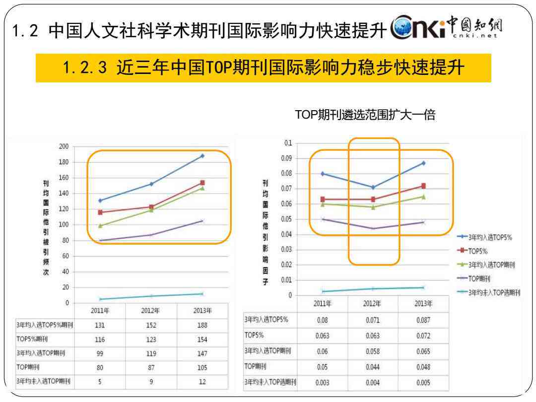 2020年中国学术论文全景分析：发表趋势、领域分布与影响力评估