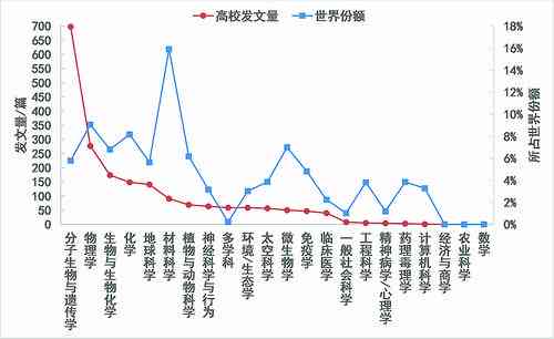 2020年中国学术论文全景分析：发表趋势、领域分布与影响力评估