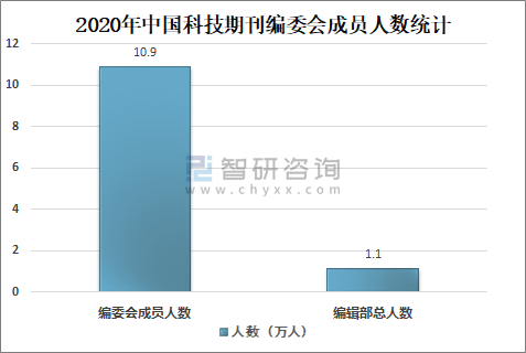 2020年中国学术论文全景分析：发表趋势、领域分布与影响力评估