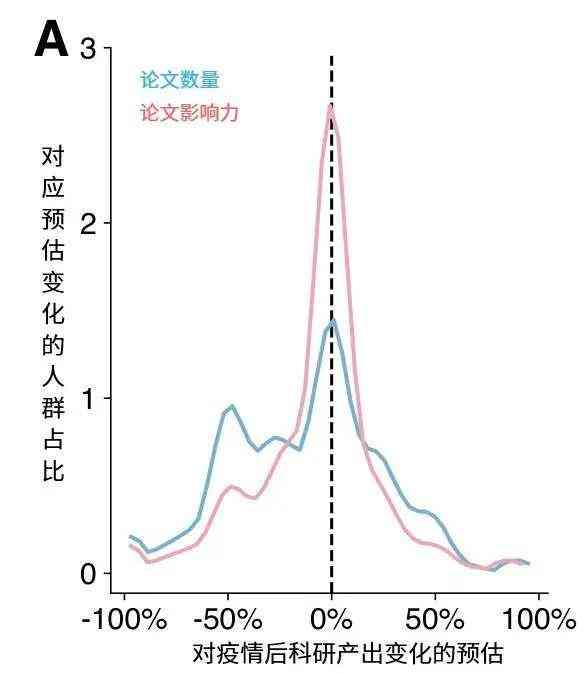 2020年中国学术论文全景分析：发表趋势、领域分布与影响力评估