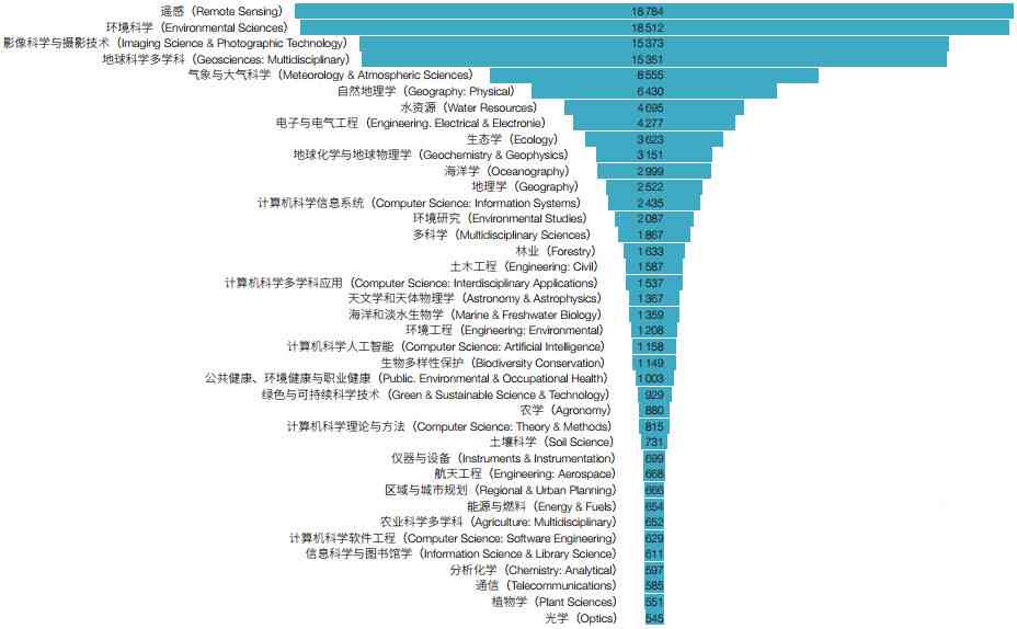 2020年中国学术论文全景分析：发表趋势、领域分布与影响力评估