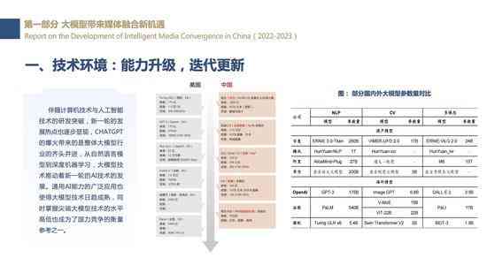 中国2022ai论文发展报告