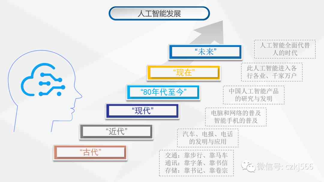 微信ai文案机器人怎么做