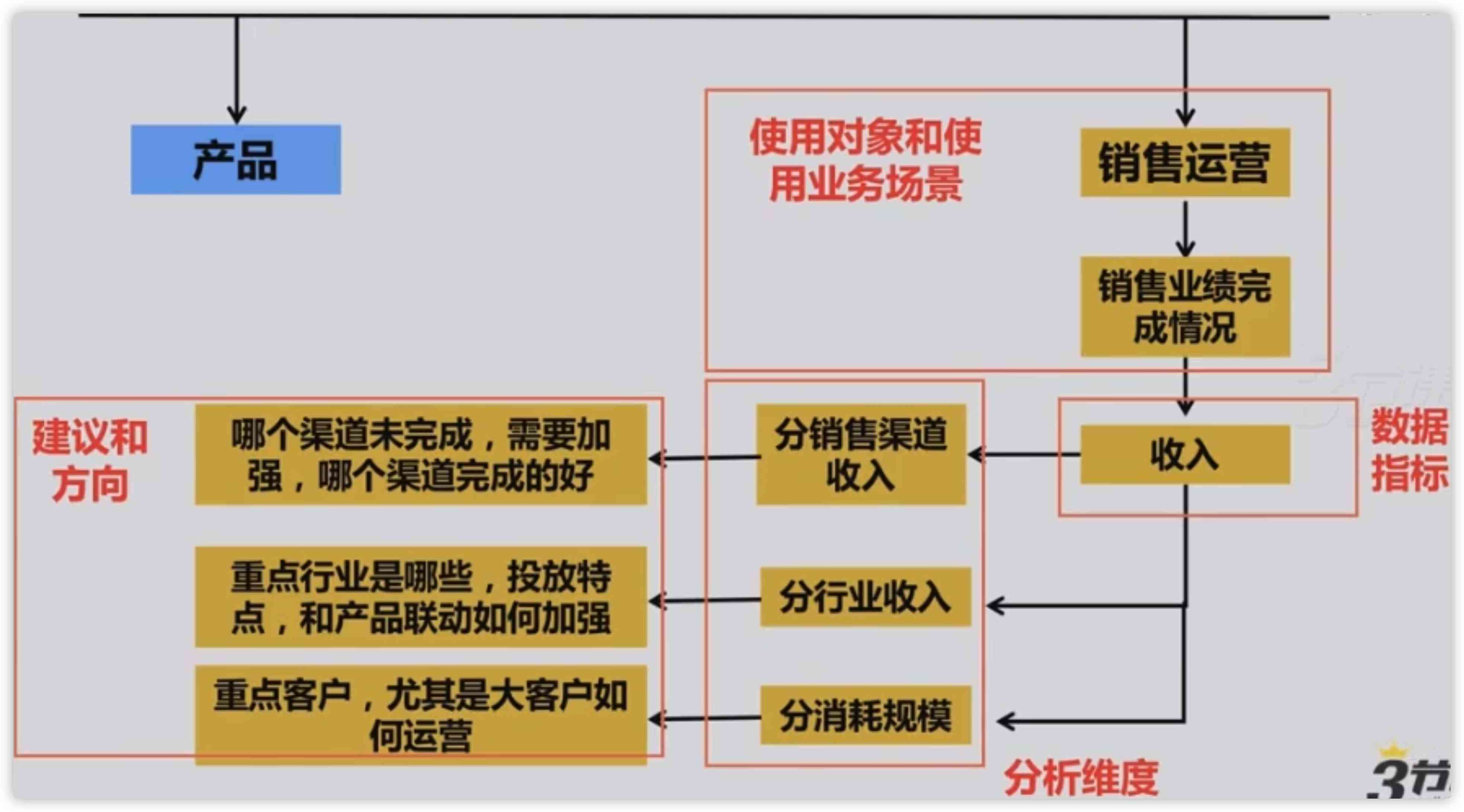 AI项目试验报告：撰写与制作全攻略