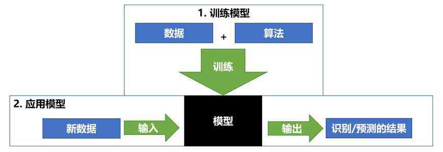 人工智能时代：算法测试大模型需掌握的核心概念与知识点