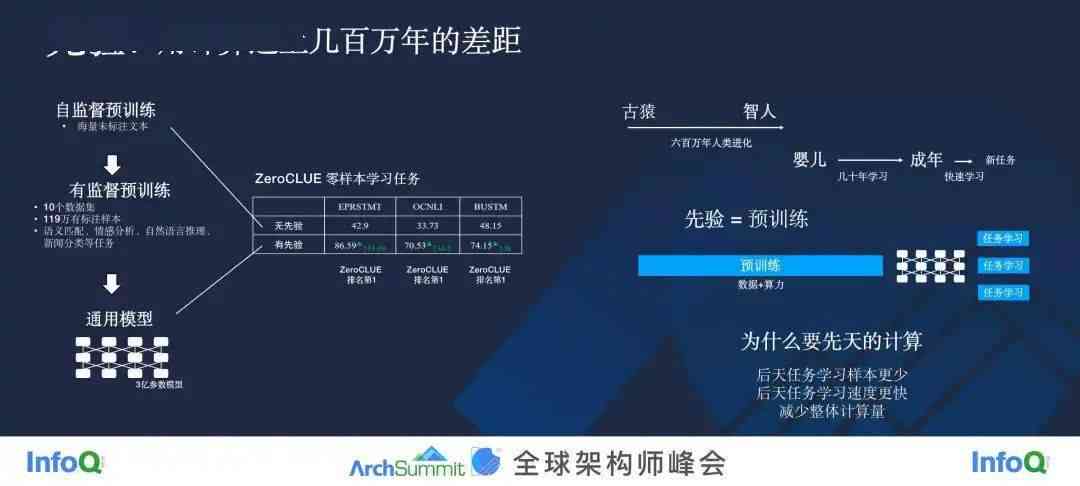 人工智能时代：算法测试大模型需掌握的核心概念与知识点