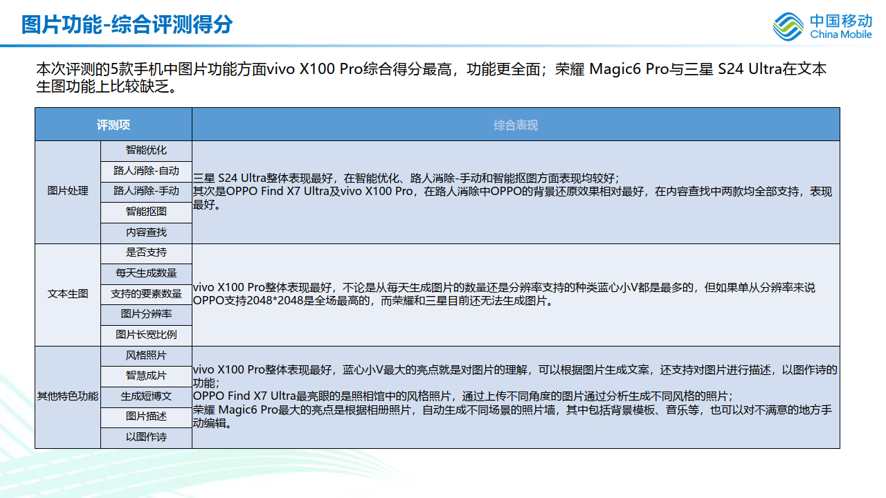 ai算法测试报告总结