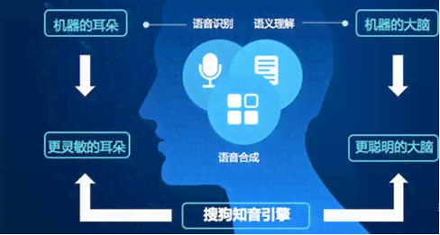 人工智能如何实现智能语音朗读文本与文字转换