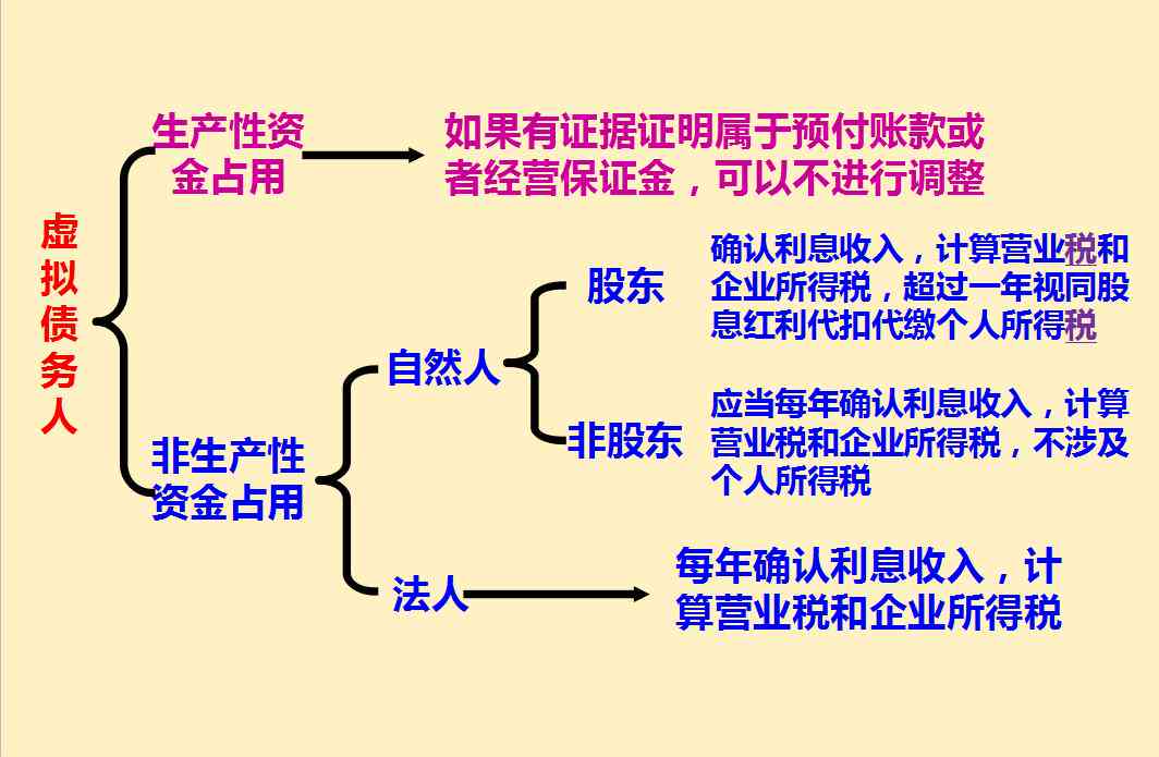 自动生成财务报表：盘点哪些智能财务分析软件能够高效生成财务报告