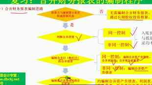 如何高效制作财务报表：掌握财务报告制作的秘诀