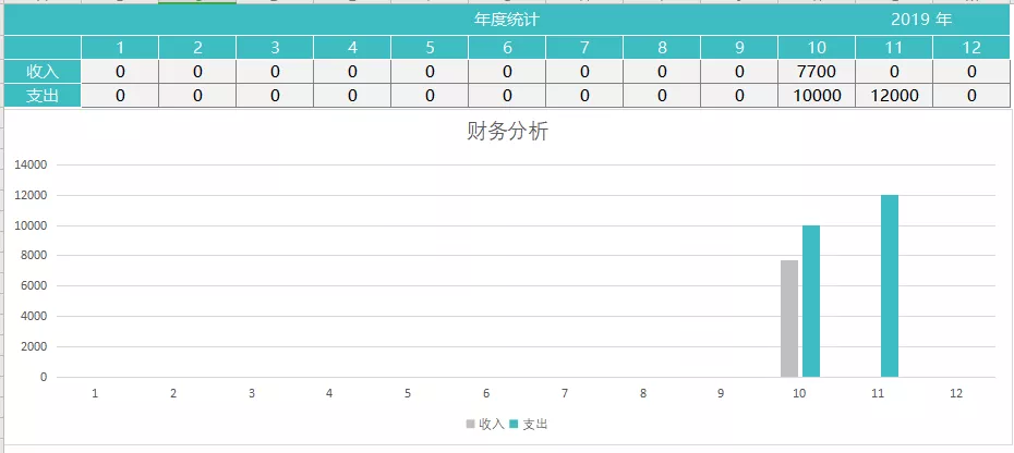 智能财务报告生成工具：一键自动化处理财务数据与报告撰写