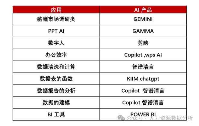 智能财务报告生成工具：一键自动化处理财务数据与报告撰写