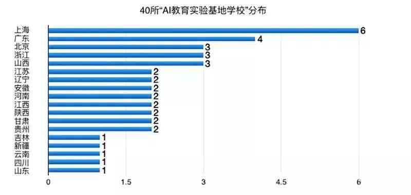 AI安全实验报告撰写指南：从选题到成果展示的全方位解析与实践